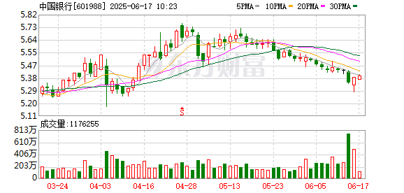 闪电策略 中国银行最新公告！事关重要人事变动