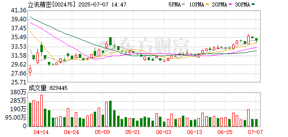 新富策略 立讯精密投资成立金属技术公司
