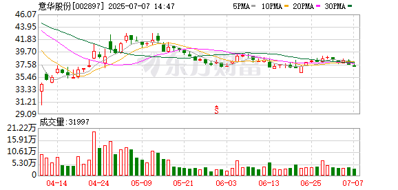 百进配资 意华股份投资成立物流公司