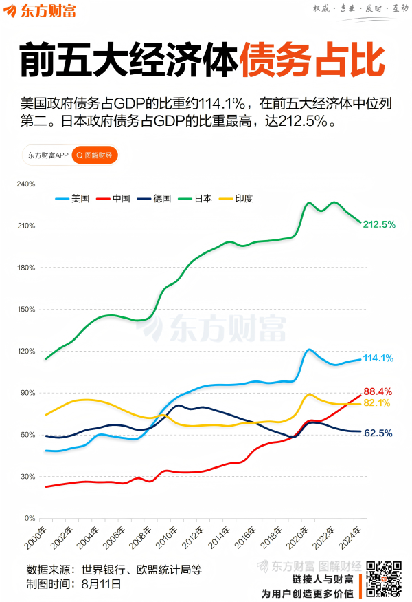 天成创亿 37万亿！美债总额创历史新高 美联储即将降息？