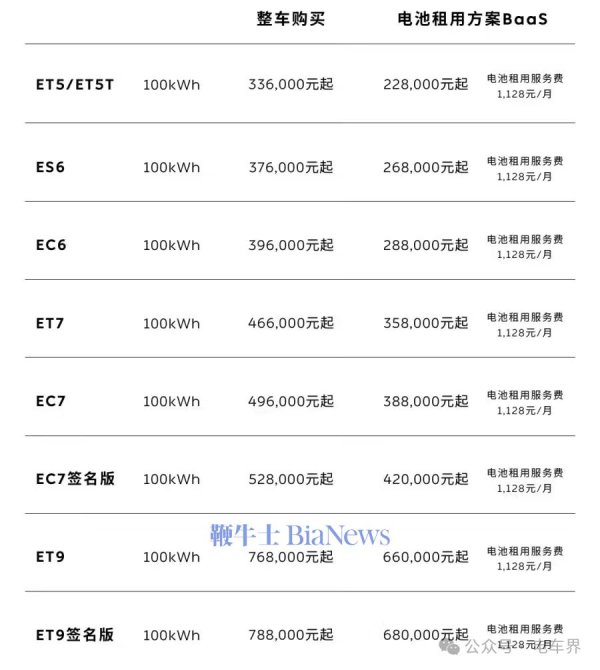 百盛证券 太狠了！蔚来直降2万元！