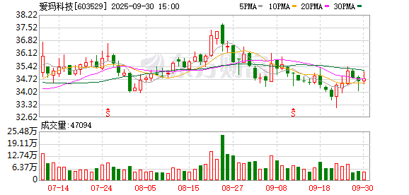 恒力配资 爱玛科技：关于完成工商变更登记并换发营业执照的公告