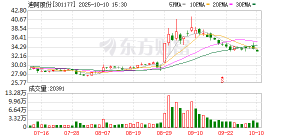 诚金资产 用钻戒“捆绑”真爱，迪阿股份生意经失灵？一年闭店172家，净利创上市新低