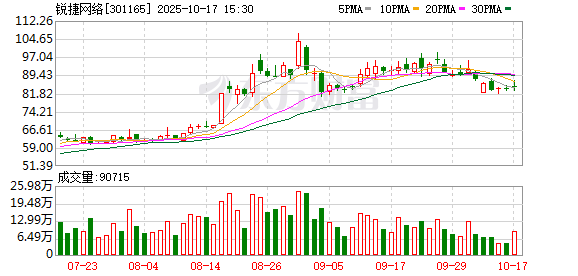 创惠优配 锐捷网络：公司目前尚无资产重组相关计划